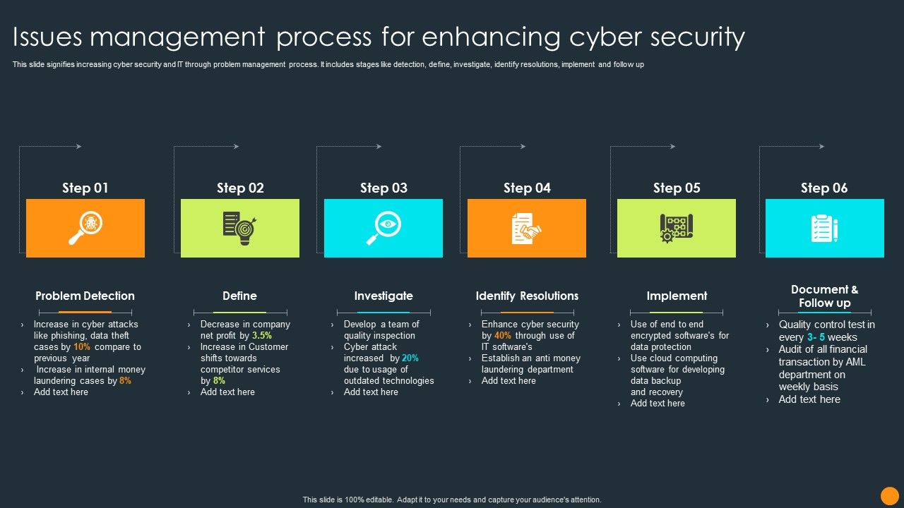 Issues_Management_Process_For_Enhancing_Cyber_Security_Ppt_Icon_Picture_PDF_Slide_1.jpg
