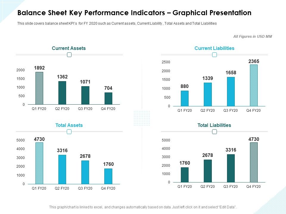Issues_Which_Leads_To_Insolvency_Balance_Sheet_Key_Performance_Indicators_Graphical_Presentation_Information_PDF_Slide_1.jpg