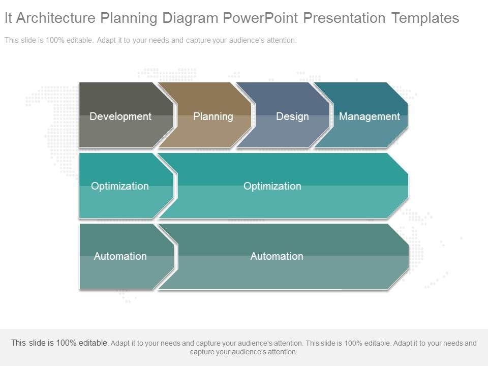 It Architecture Planning Diagram Powerpoint Presentation Templates