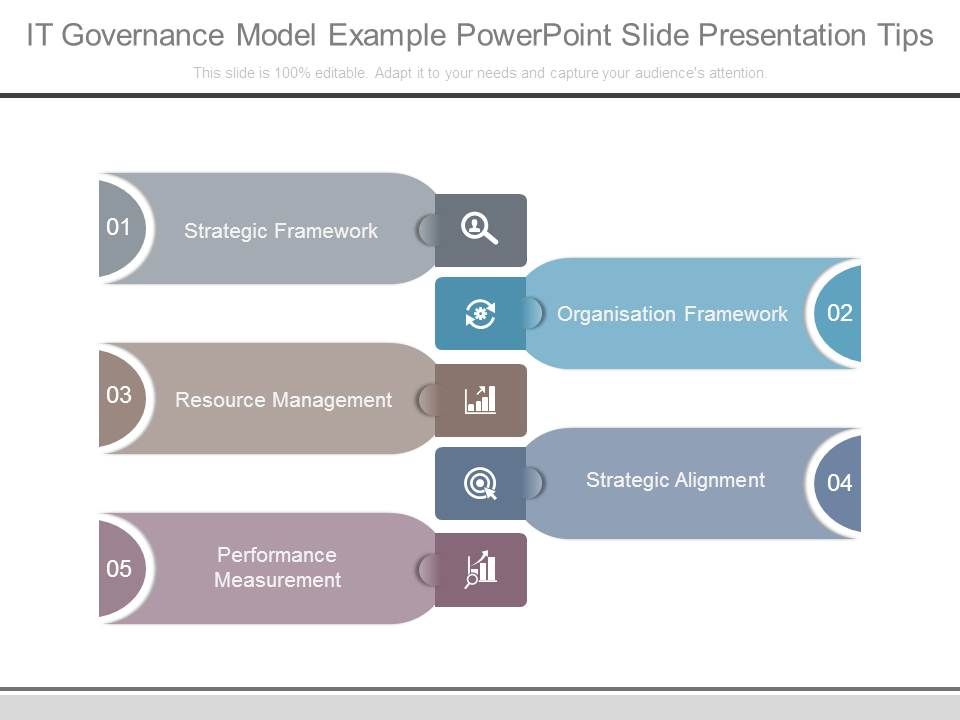It Governance Model Example Powerpoint Slide Presentation Tips It Governance Model Example Powerpoint Slide Presentation Tips