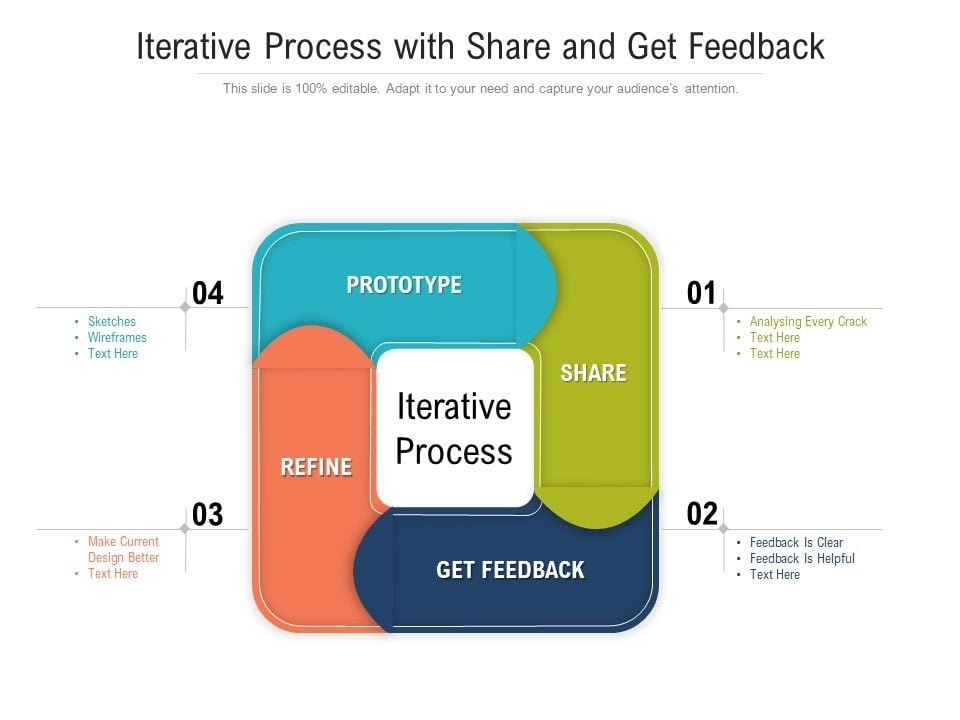 Iterative_Process_With_Share_And_Get_Feedback_Ppt_PowerPoint_Presentation_Icon_Show_PDF_Slide_1.jpg