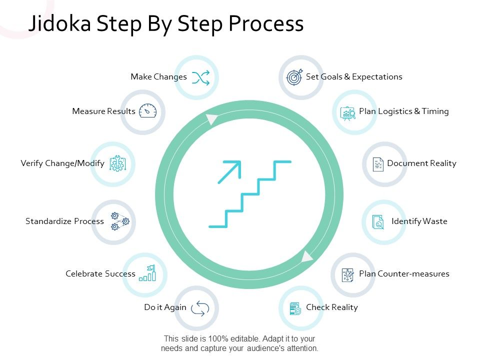 Jidoka_Step_By_Step_Process_Make_Changes_Ppt_PowerPoint_Presentation_Professional_Graphics_Download_Slide_1.jpg