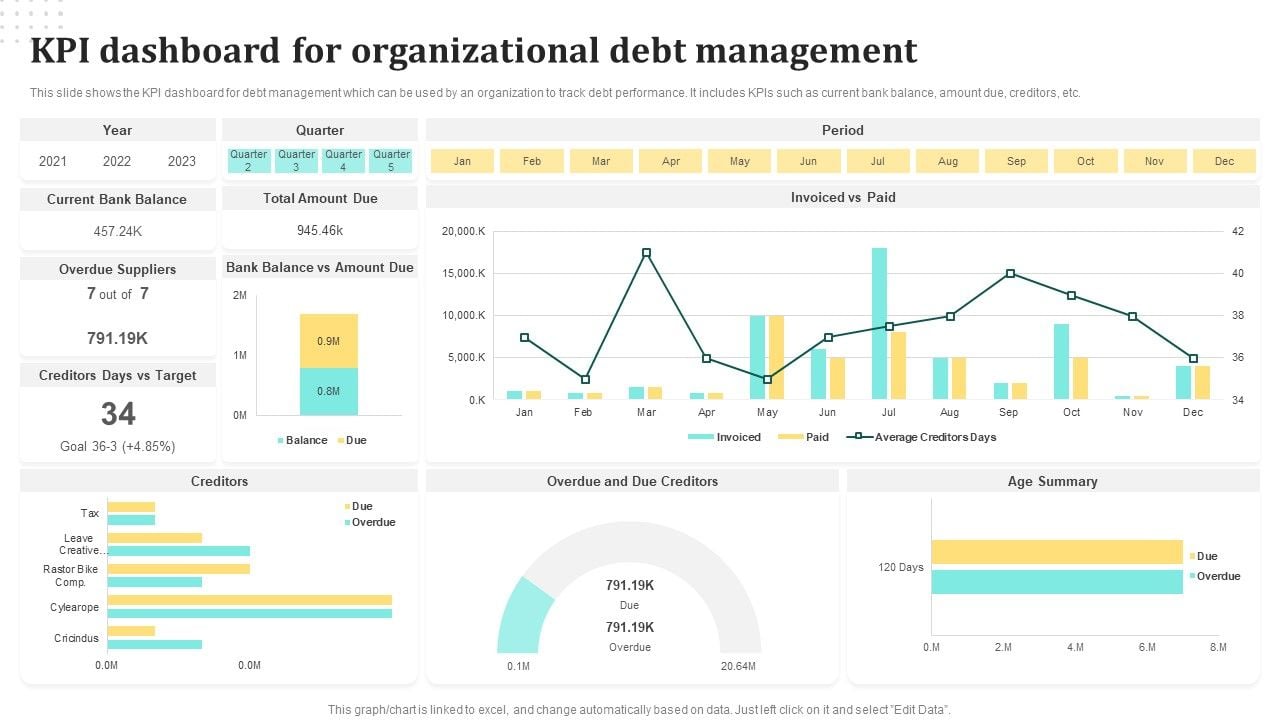 KPI_Dashboard_For_Organizational_Debt_Management_Ppt_Professional_Icons_PDF_Slide_1.jpg