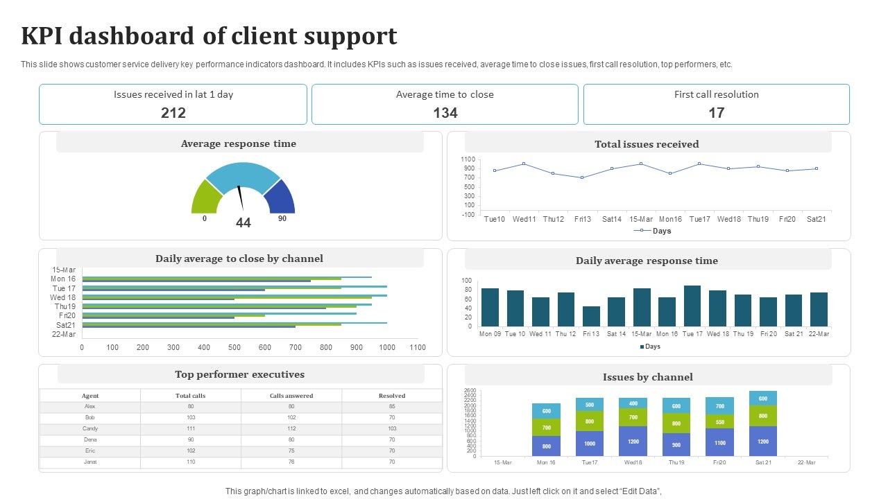 KPI_Dashboard_Of_Client_Support_Icons_PDF_Slide_1.jpg