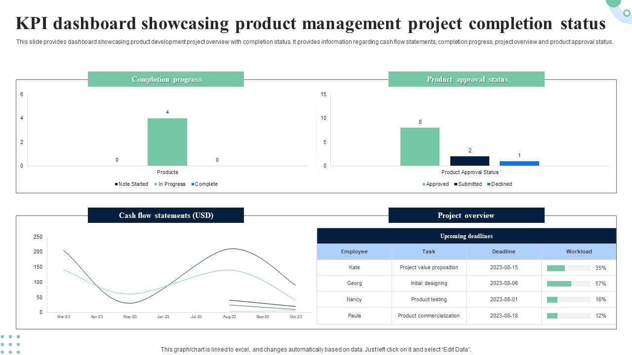KPI_Dashboard_Showcasing_Product_Management_Project_Completion_Status_Icons_PDF_Slide_1.jpg
