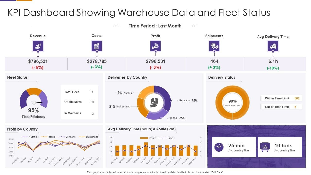 KPI_Dashboard_Showing_Warehouse_Data_And_Fleet_Status_Icons_PDF_Slide_1.jpg