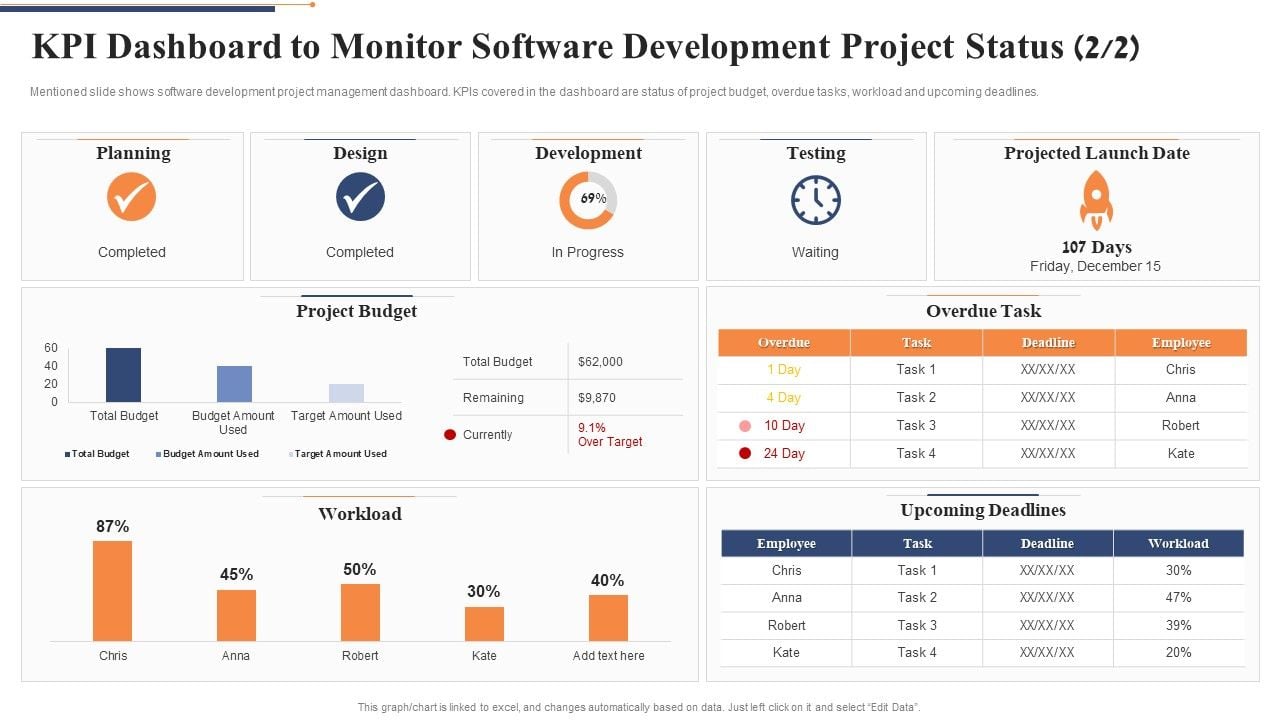 KPI_Dashboard_To_Monitor_Software_Development_Project_Status_Testing_Icons_PDF_Slide_1.jpg