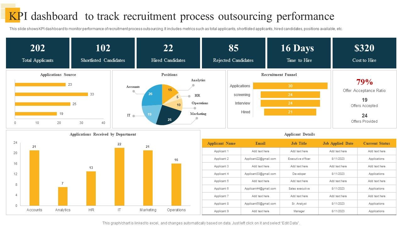 KPI Dashboard To Track Recruitment Process Outsourcing Performance 