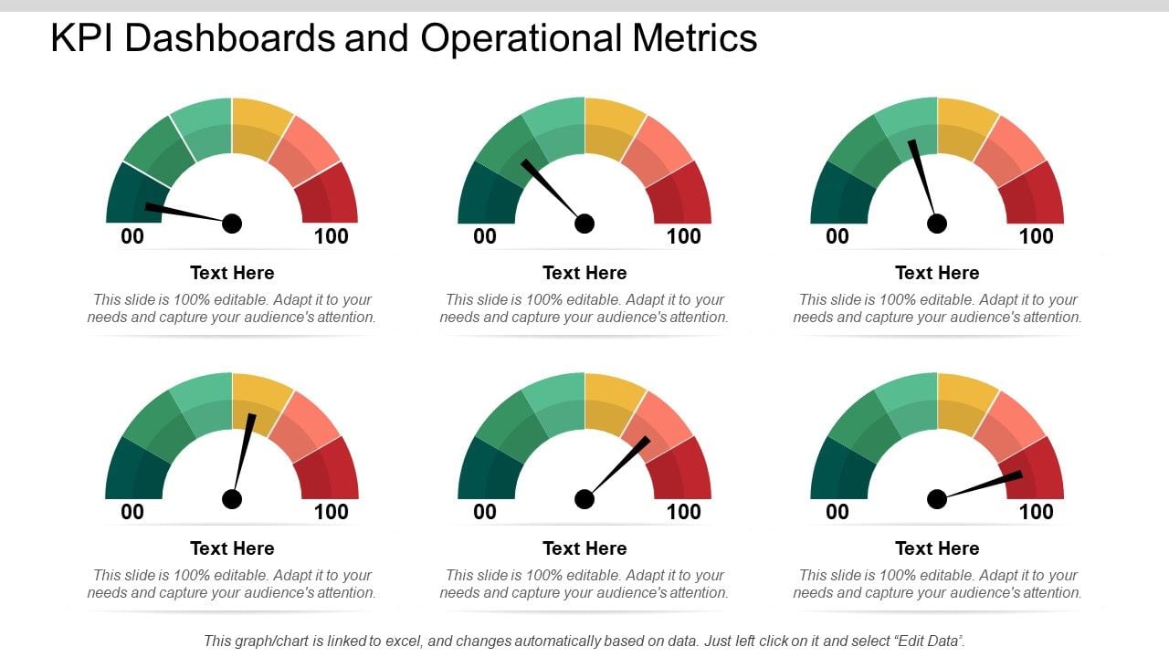 KPI Dashboards And Operational Metrics Ppt PowerPoint Presentation Portfolio Infographics Slide01