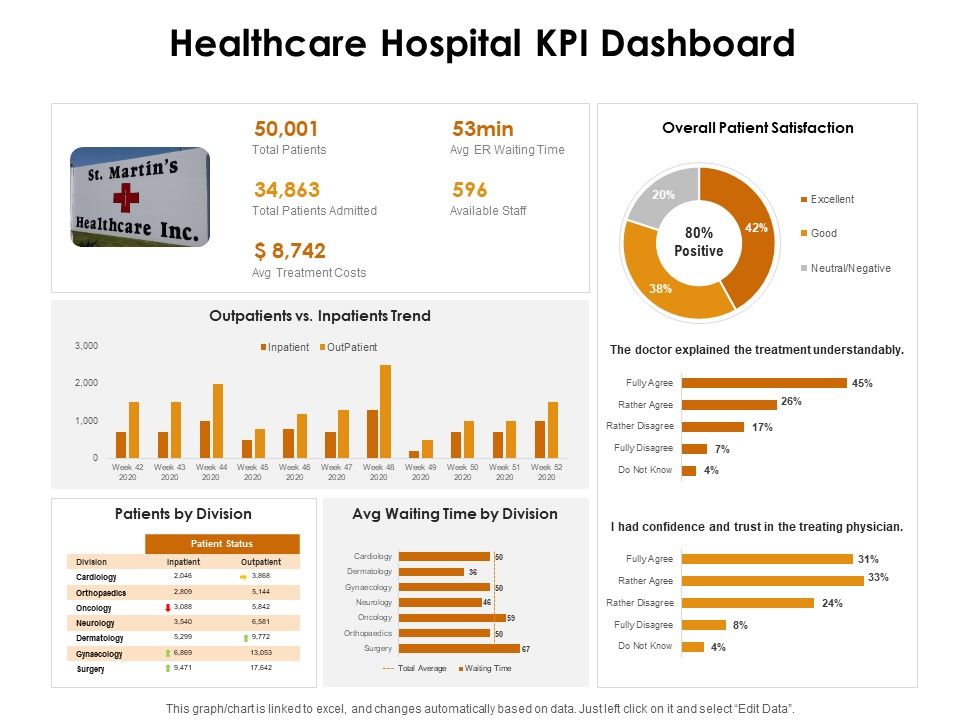 KPI Dashboards Per Industry Healthcare Hospital KPI Dashboard Ppt PowerPoin