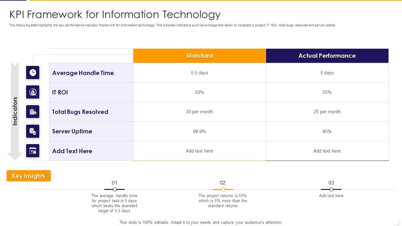 KPI Framework For Information Technology Ppt PowerPoint Presentation ...
