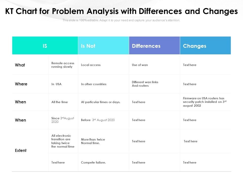 KT Chart For Problem Analysis With Differences And Changes Ppt ...