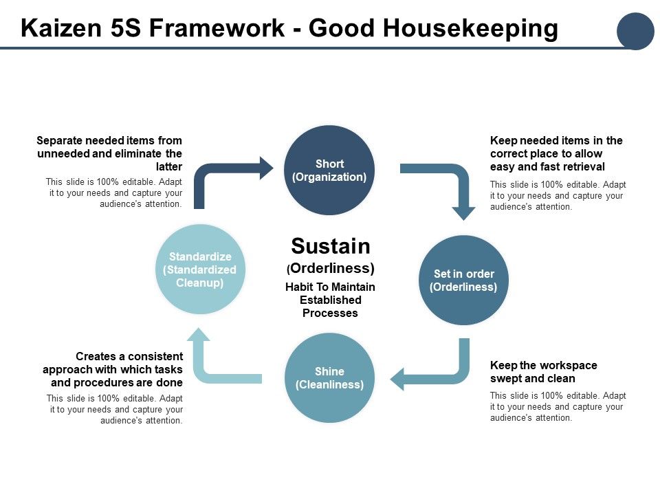 Kaizen_5S_Framework_Good_Housekeeping_Ppt_PowerPoint_Presentation_Icon_Outline_Slide_1.jpg