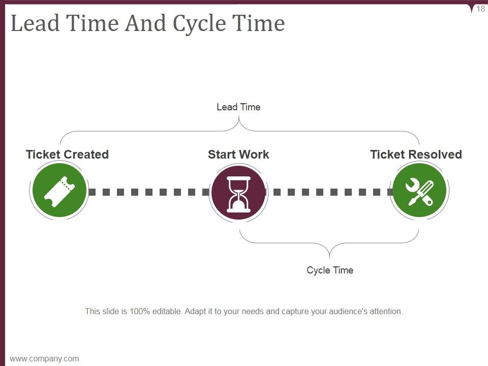 Kaizen Pdca Cycle Process Ppt PowerPoint Presentation Complete Deck With Slides Slide18