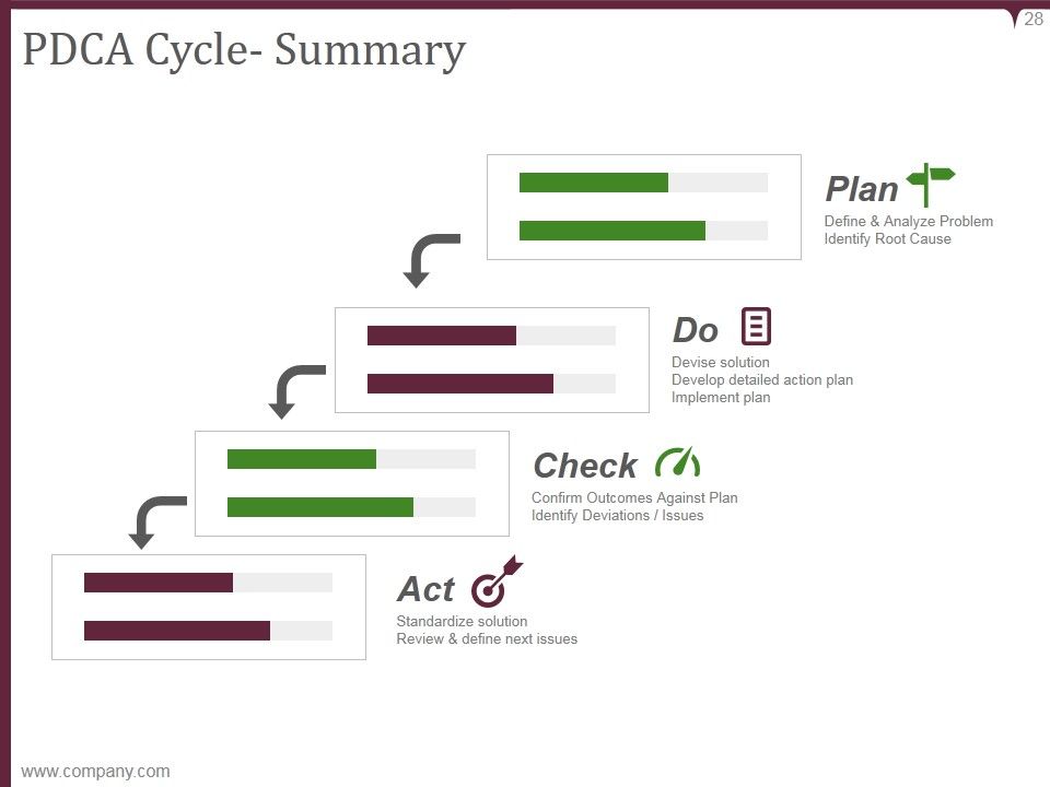 Kaizen Pdca Cycle Process Ppt PowerPoint Presentation Complete Deck With Slides Slide28