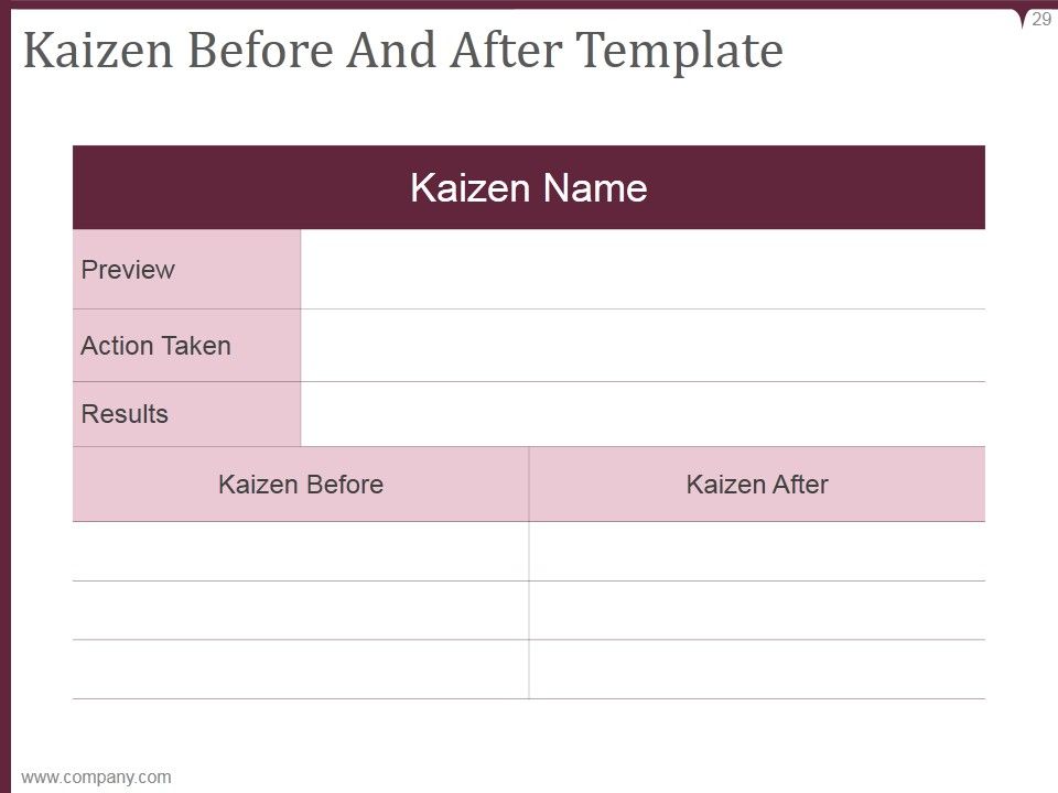 Kaizen Pdca Cycle Process Ppt PowerPoint Presentation Complete Deck With Slides Slide29
