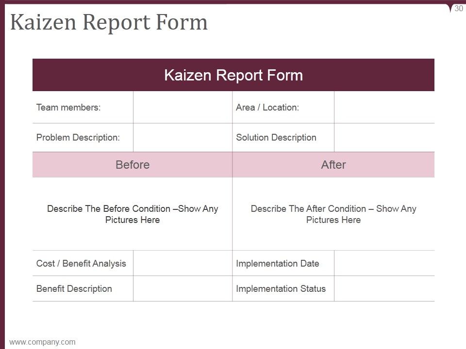 Kaizen Pdca Cycle Process Ppt PowerPoint Presentation Complete Deck With Slides Slide30