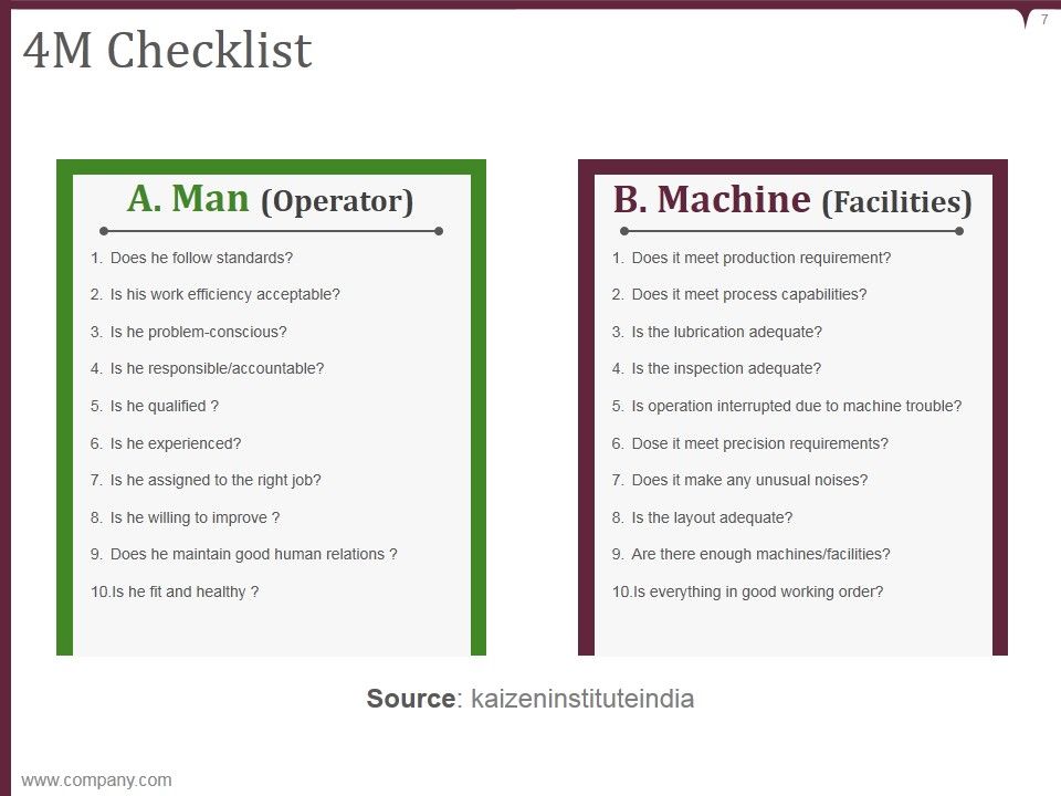 Kaizen Pdca Cycle Process Ppt PowerPoint Presentation Complete Deck With Slides Slide07