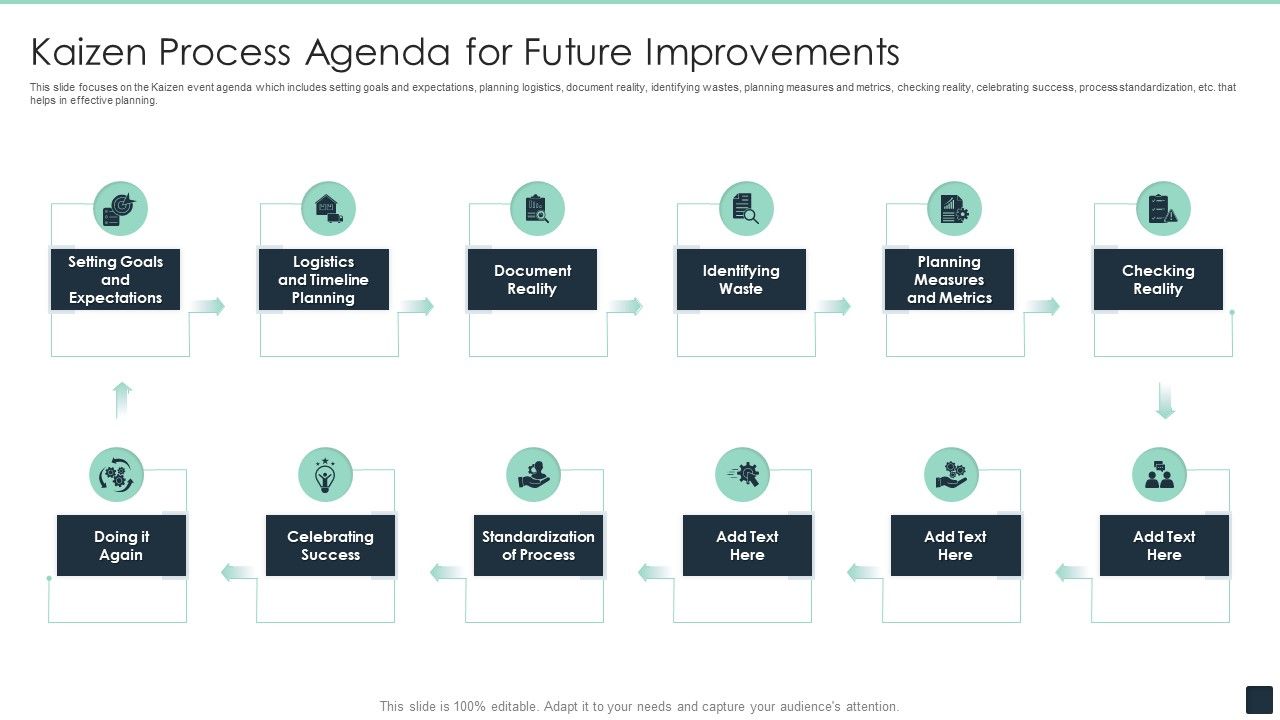 Kaizen Process Agenda For Future Improvements Ppt PowerPoint