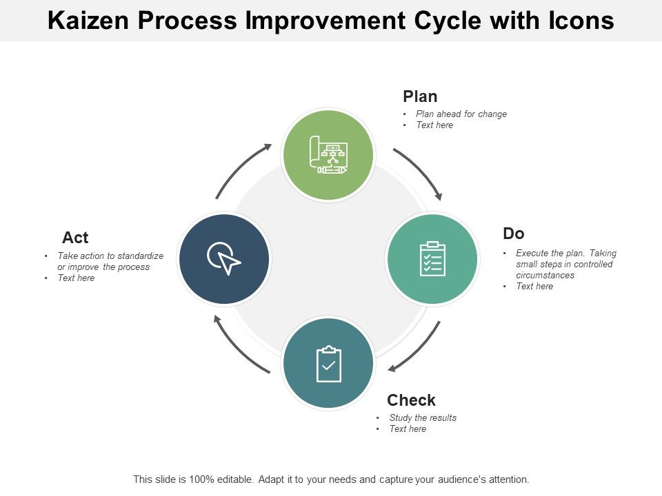Kaizen_Process_Improvement_Cycle_With_Icons_Ppt_PowerPoint_Presentation_Outline_Slideshow_Slide_1.jpg