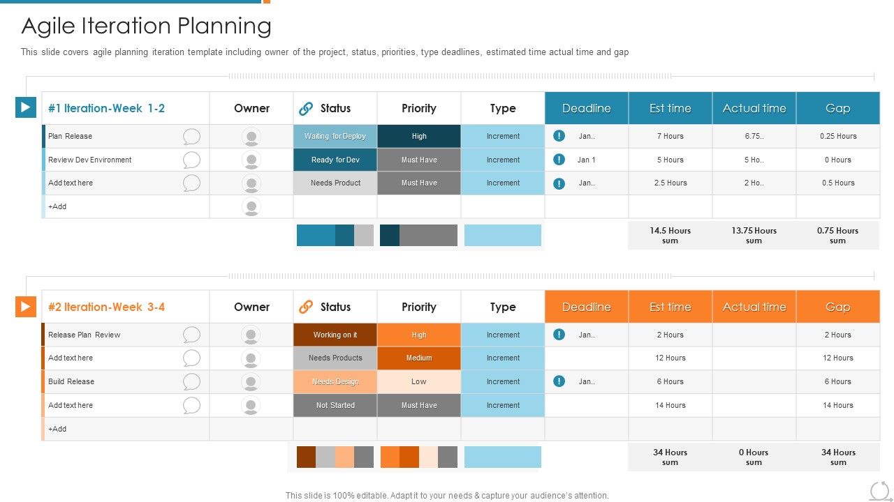 Kanban And Lean Management Agile Iteration Planning Introduction PDF