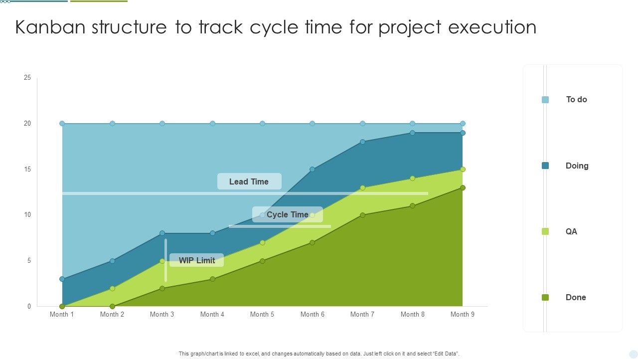 Kanban_Structure_To_Track_Cycle_Time_For_Project_Execution_Ppt_Icon_Images_PDF_Slide_1.jpg