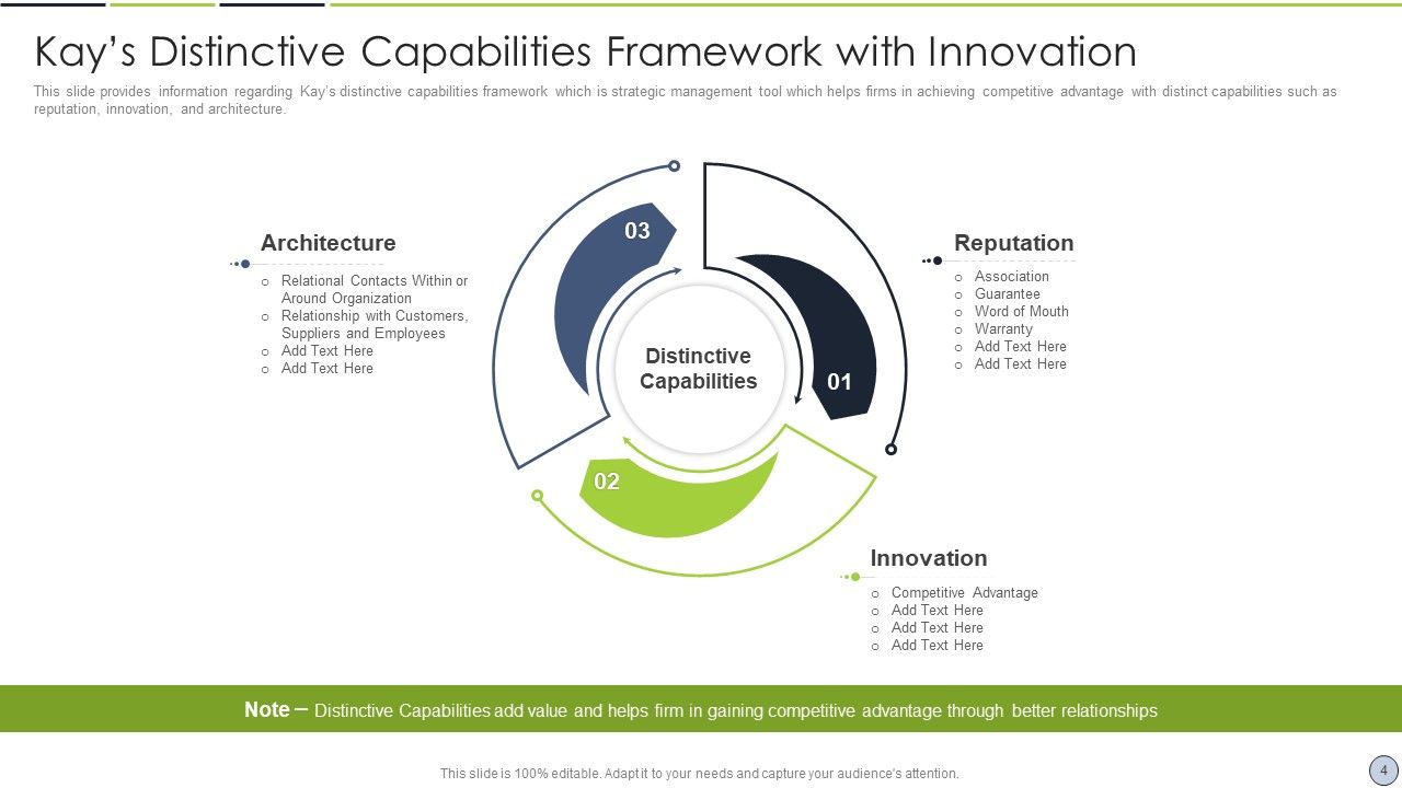 Kays Framework For Distinctive Competencies Ppt PowerPoint Presentation