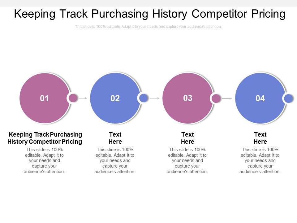 Keeping_Track_Purchasing_History_Competitor_Pricing_Ppt_PowerPoint_Presentation_Show_Introduction_Cpb_Slide_1.jpg