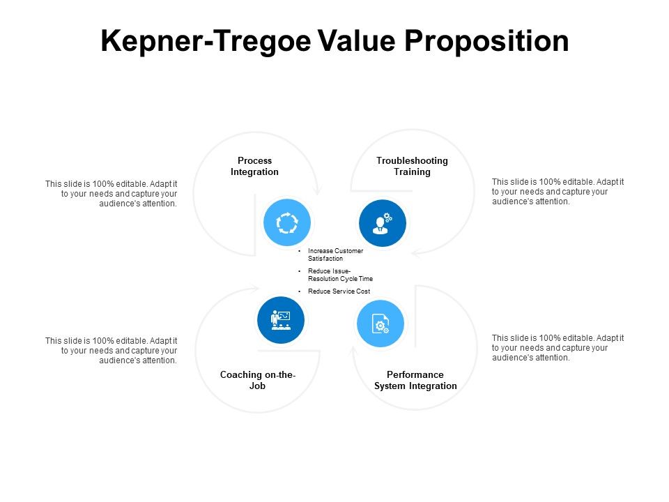 Kepner_Tregoe_Value_Proposition_Ppt_PowerPoint_Presentation_Icon_Files_Slide_1.jpg
