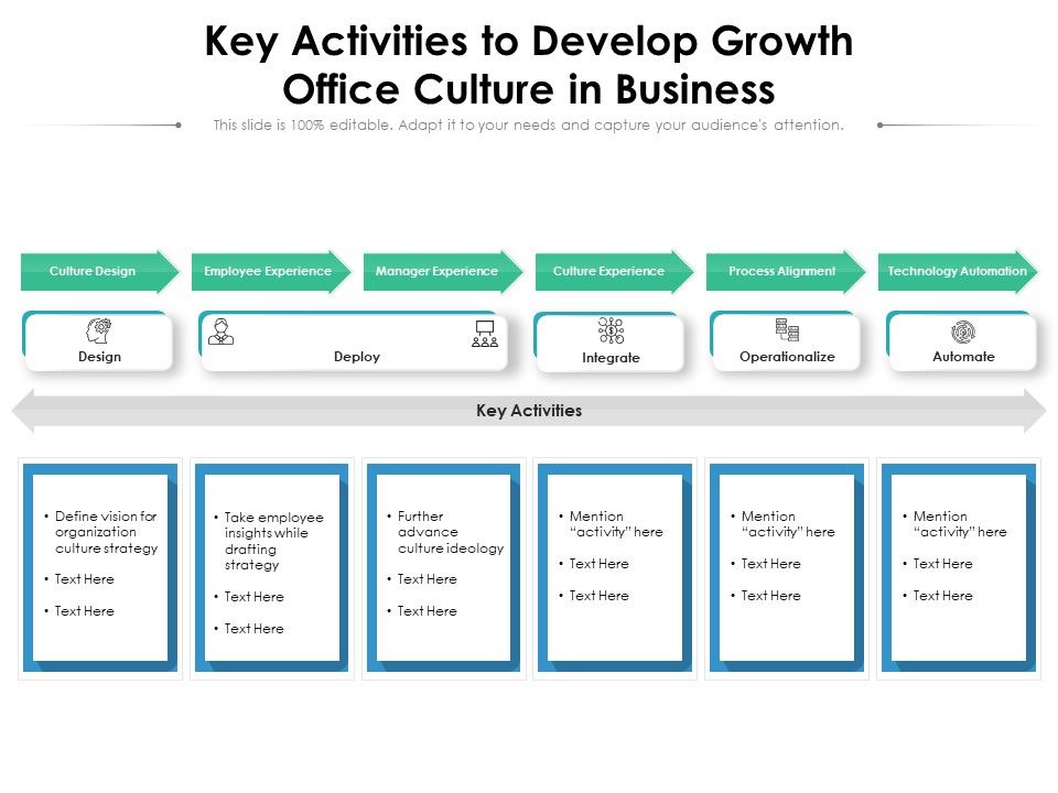 Key_Activities_To_Develop_Growth_Office_Culture_In_Business_Ppt_PowerPoint_Presentation_Icon_Backgrounds_PDF_Slide_1.jpg