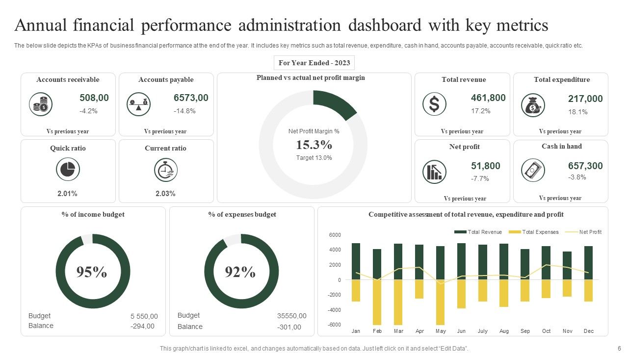 Key Administration Ppt PowerPoint Presentation Complete Deck With Slides Slide06