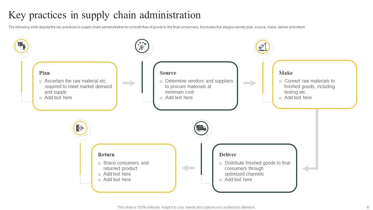 Key Administration Ppt PowerPoint Presentation Complete Deck With Slides Slide08