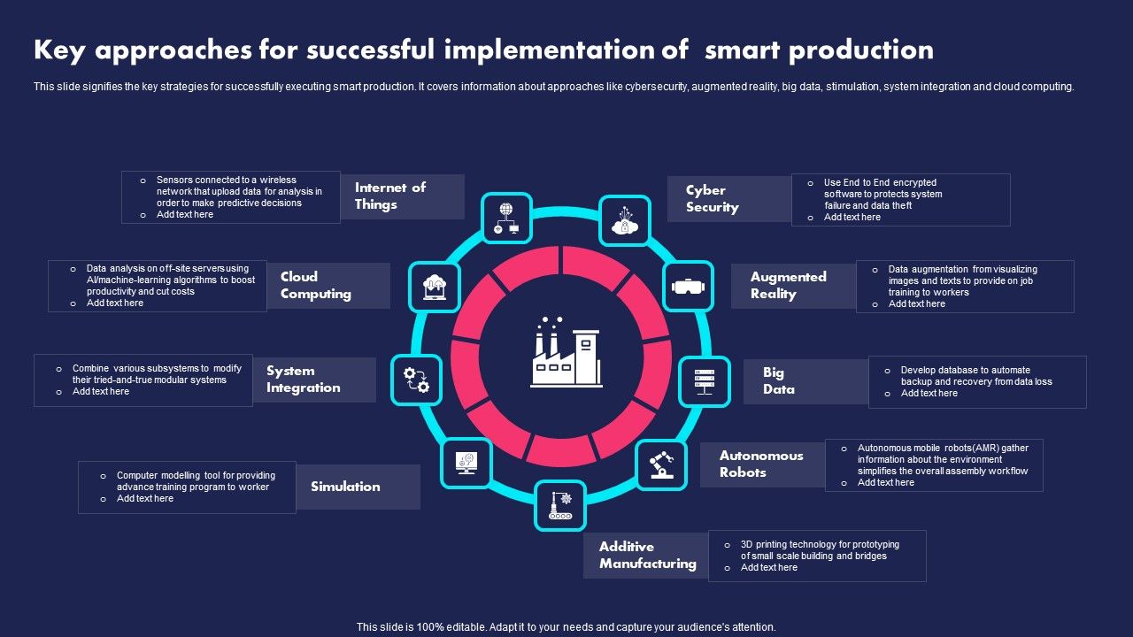 Key_Approaches_For_Successful_Implementation_Of_Smart_Production_Ppt_Icon_Portrait_PDF_Slide_1.jpg