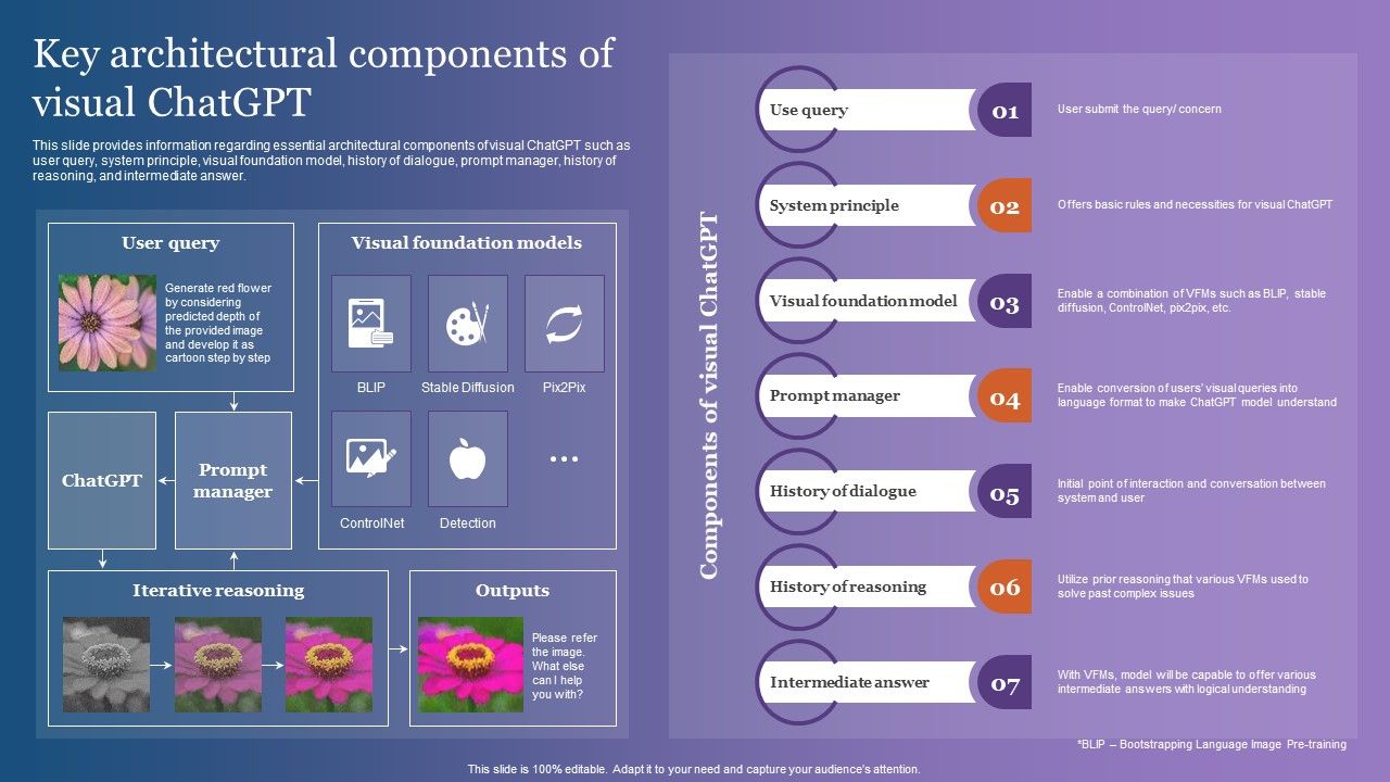 Key_Architectural_Components_Of_Visual_Chatgpt_Icons_PDF_Slide_1.jpg