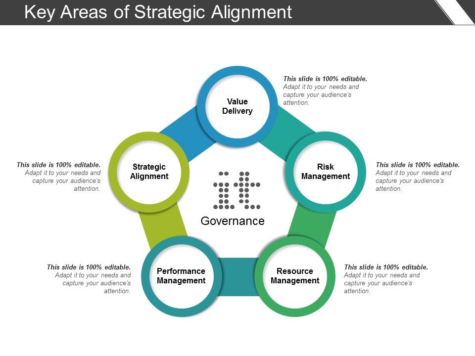 Key Areas Of Strategic Alignment Ppt PowerPoint Presentation Slides Images