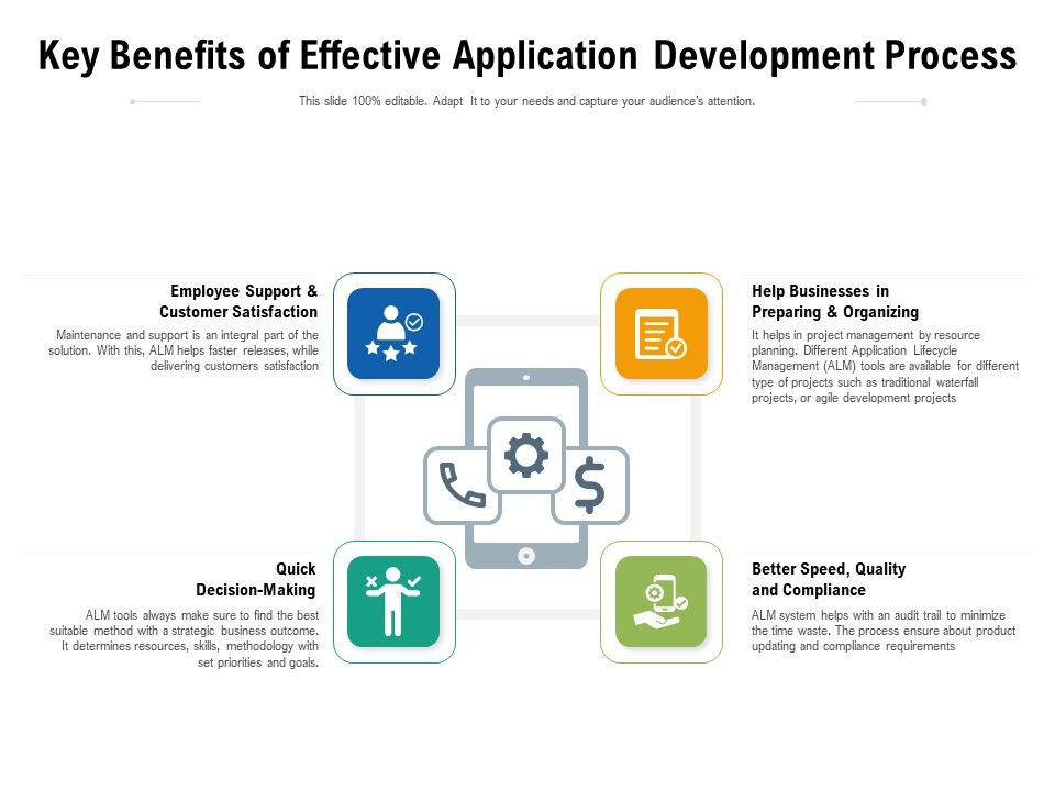 Key_Benefits_Of_Effective_Application_Development_Process_Ppt_PowerPoint_Presentation_File_Icons_PDF_Slide_1.jpg