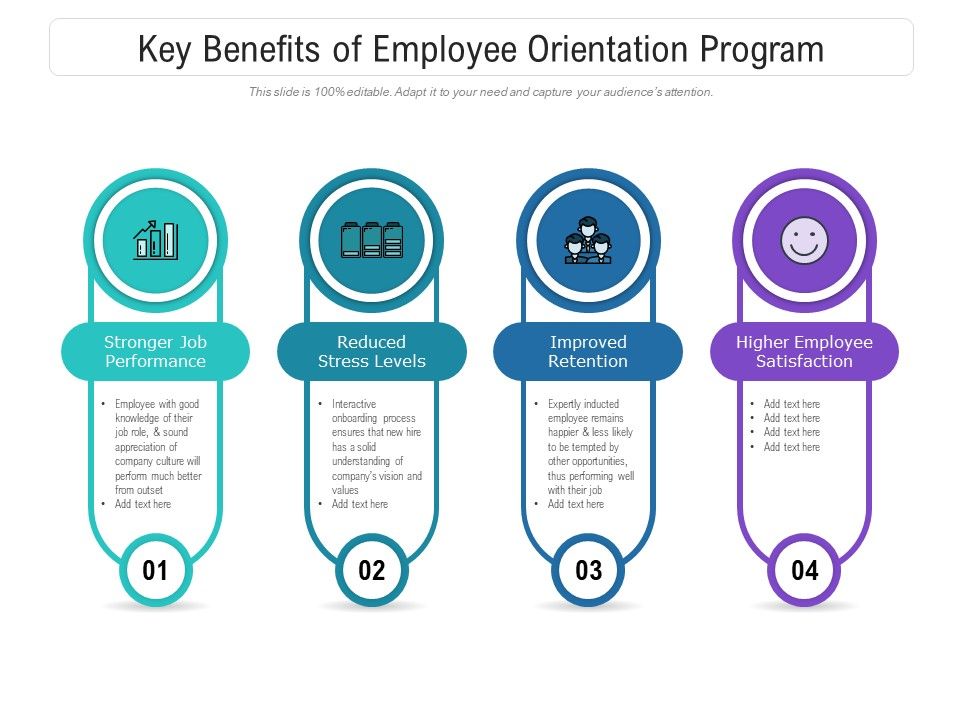 Key Benefits Of Employee Orientation Program Ppt PowerPoint