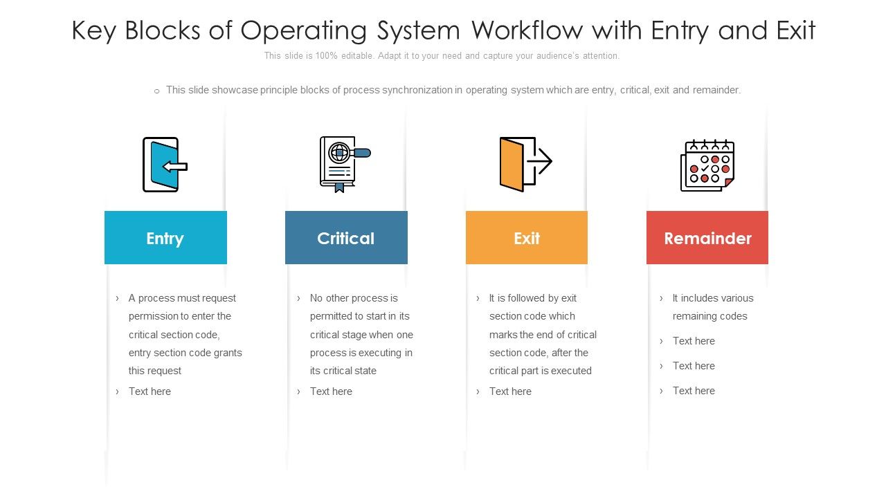 Key Blocks Of Operating System Workflow With Entry And Exit Ppt