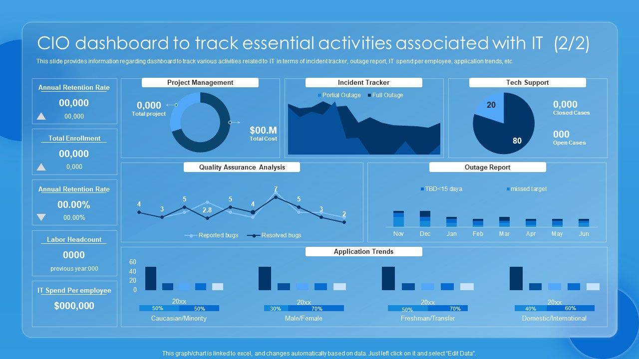 Key CIO Initiatives CIO Dashboard To Track Essential Activities