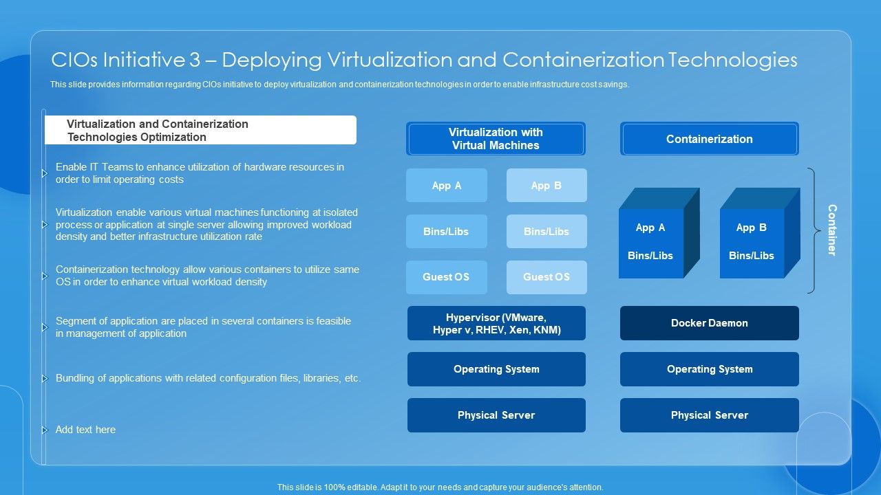 Key_CIO_Initiatives_Cios_Initiative_3_Deploying_Virtualization_And_Containerization_Technologies_Icons_PDF_Slide_1.jpg