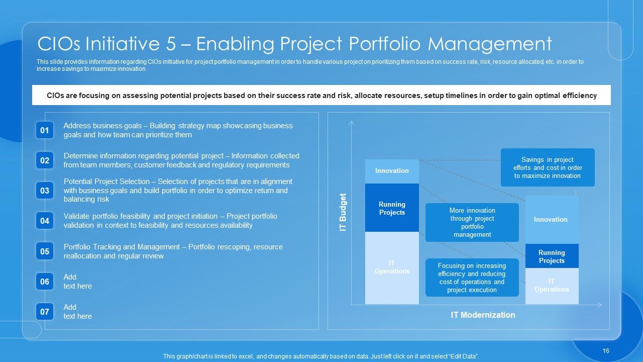 Key CIO Initiatives To Reduce IT Costs Ppt PowerPoint Presentation Complete Deck With Slides Slide16