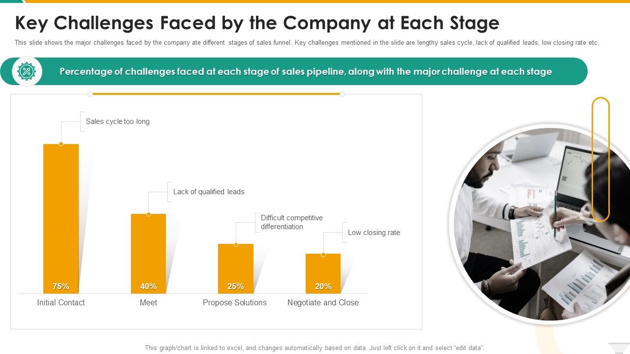 Key_Challenges_Faced_By_The_Company_At_Each_Stage_Icons_PDF_Slide_1.jpg