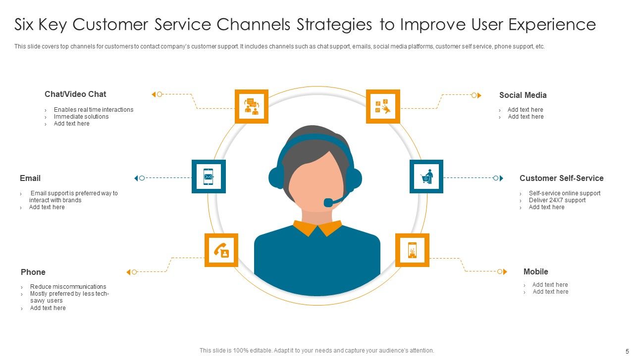 Key Channels Strategies Ppt PowerPoint Presentation Complete Deck With Slides Slide05