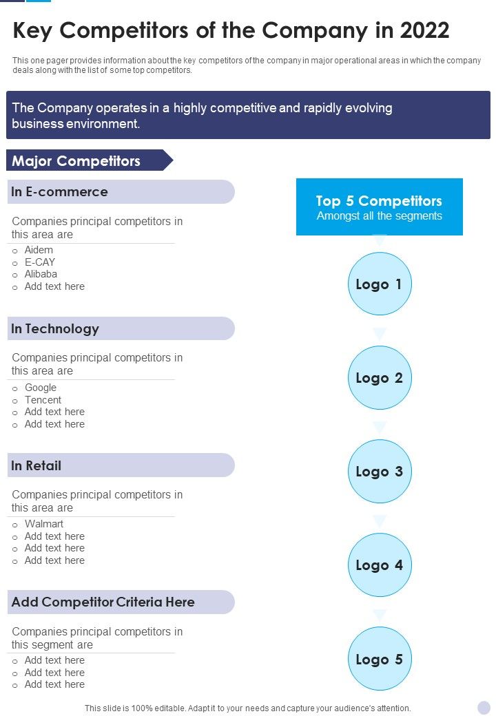 Key_Competitors_Of_The_Company_In_2022_Template_197_One_Pager_Documents_Slide_1.jpg