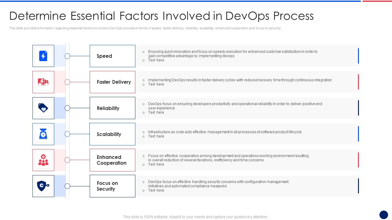 Key_Components_Critical_To_Devops_Viability_IT_Determine_Essential_Factors_Involved_Icons_PDF_Slide_1.jpg