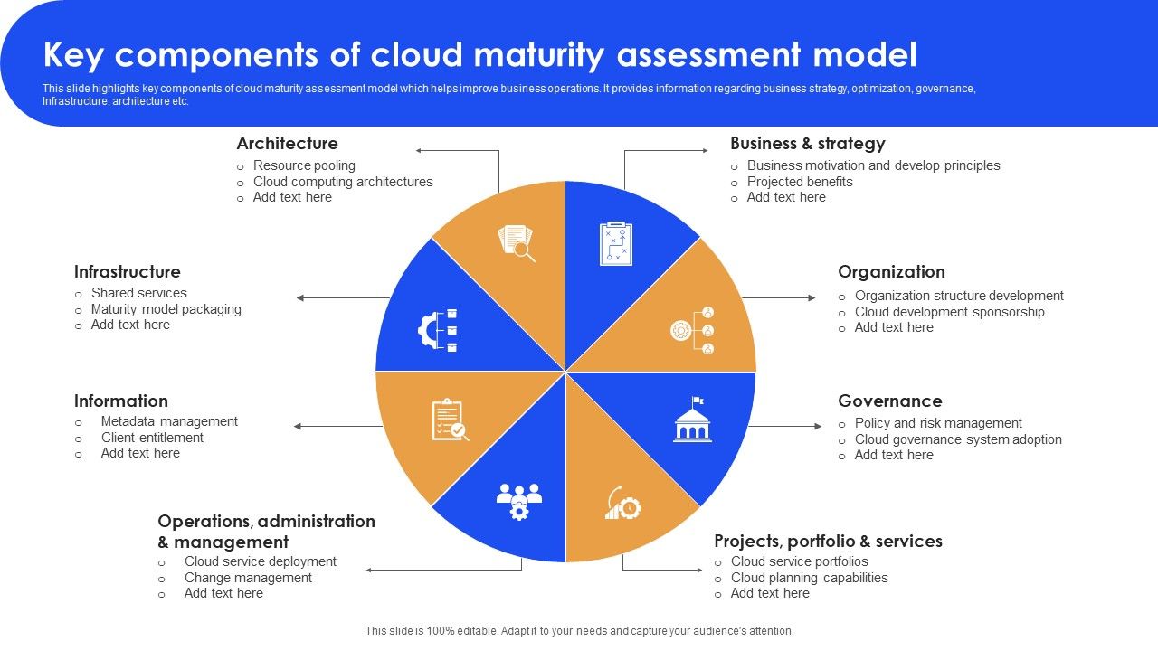 Key Components Of Cloud Maturity Assessment Model Graphics PDF