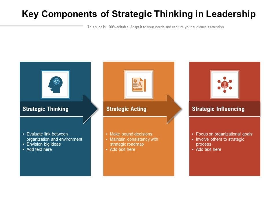 Key_Components_Of_Strategic_Thinking_In_Leadership_Ppt_PowerPoint_Presentation_Icon_Images_PDF_Slide_1.jpg