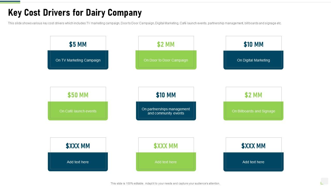 Key Cost Drivers For Dairy Company Graphics PDF
