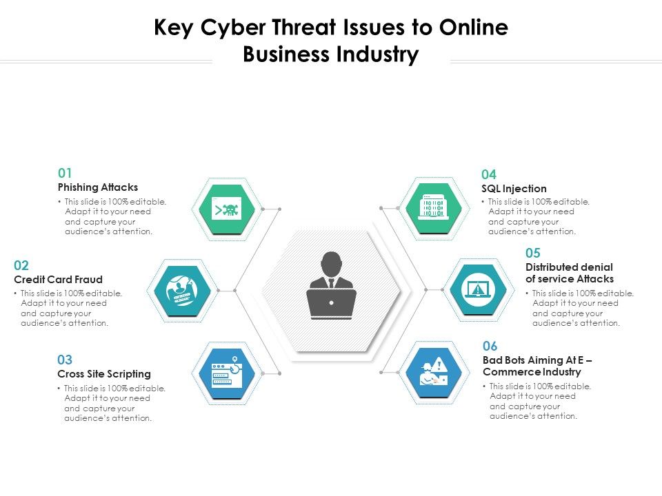 Key_Cyber_Threat_Issues_To_Online_Business_Industry_Ppt_PowerPoint_Presentation_Icon_Example_File_PDF_Slide_1.jpg