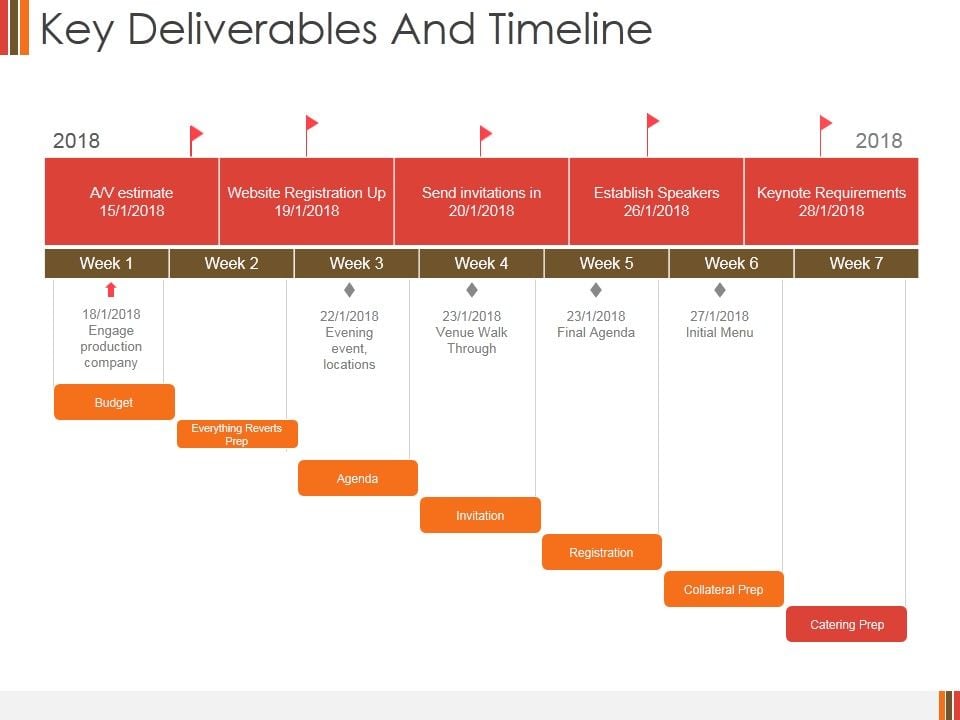 Key_Deliverables_And_Timeline_Ppt_PowerPoint_Presentation_Icon_Example_Slide_1.jpg